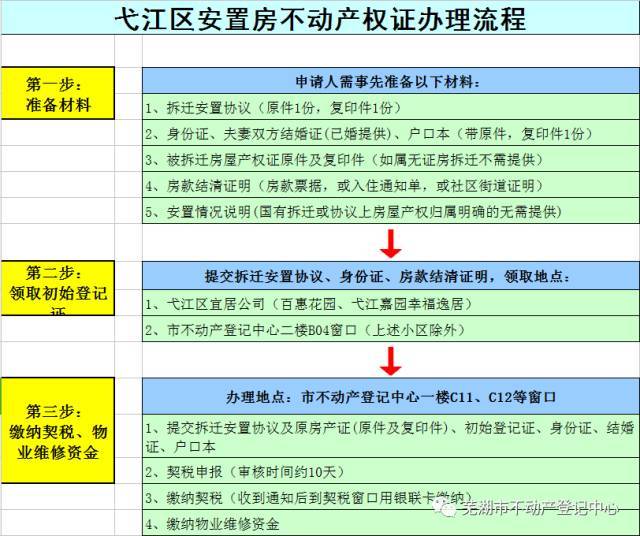 可在不動產中心窗口正式辦理房產證