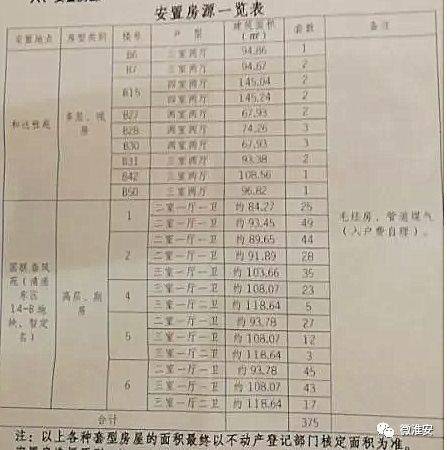 在寶華里建設的回遷小區寶華家園