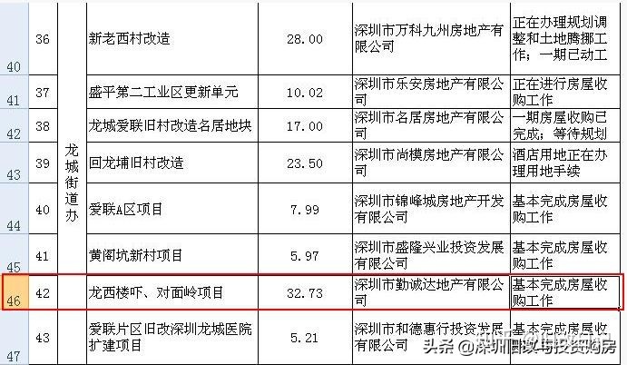 怕再過(guò)幾年回遷房開(kāi)始建了