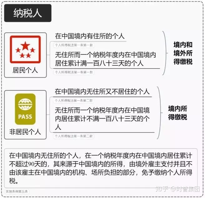 回遷房的原房主通常都有多套回遷房