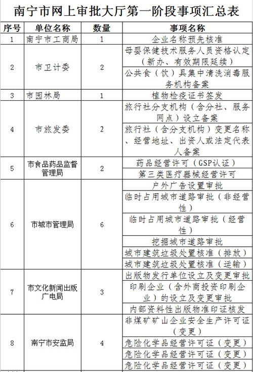 該項目申報主體是市政府批準的合法主體