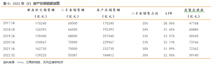 這些都成了買房村民的不動(dòng)產(chǎn)