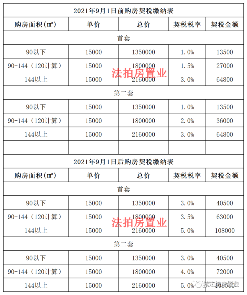 只要移民搬遷房取得了房產證