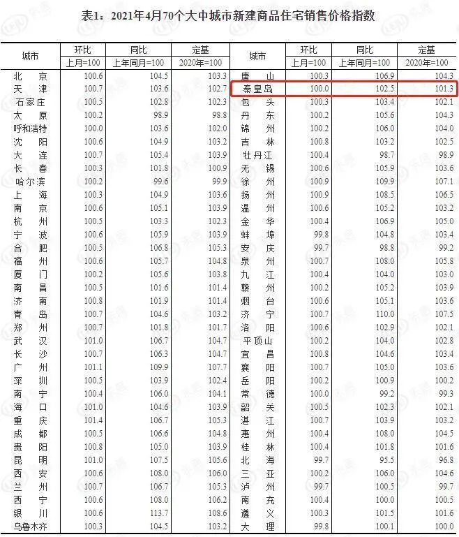 是拿回遷房和優購商品房的相對精細的算法