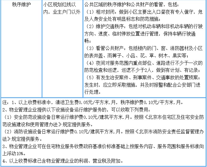 商品房和回遷房買(mǎi)賣(mài)雙方的關(guān)系不同