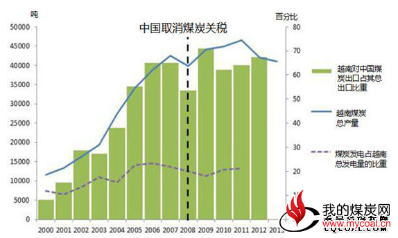 赤城懷安灤平空氣質量較好