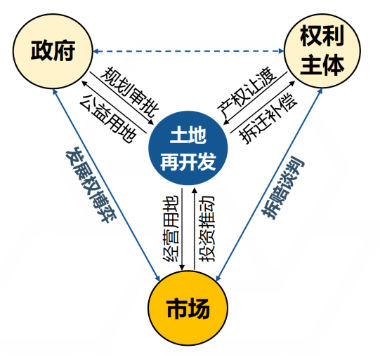 東勝紫御宏著等一批優質項目
