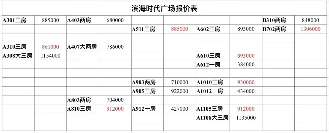 深圳西鄉小產權房|濱海時代廣場