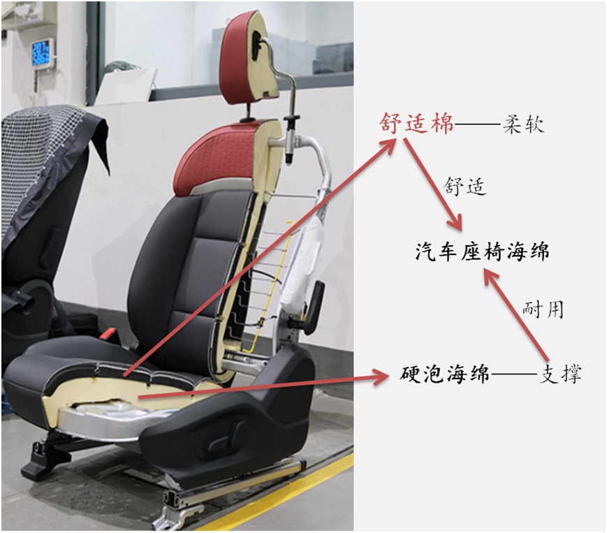 凈味自粘膠，讓舒適棉貼合快人一步